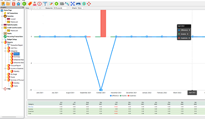 Reports, Graphs